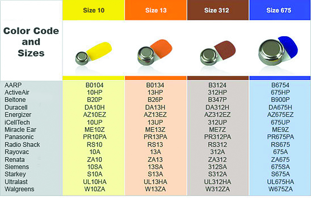 Hearing Aid Battery Life Chart