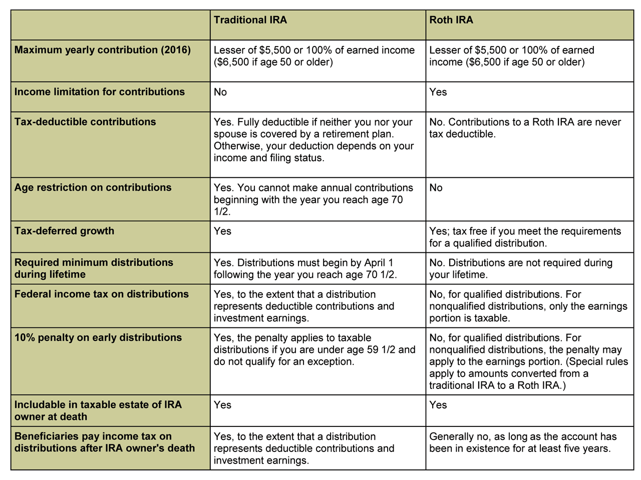 income tax for 2016 and roth ira distribution income tax for 2016 and roth ira distribution
